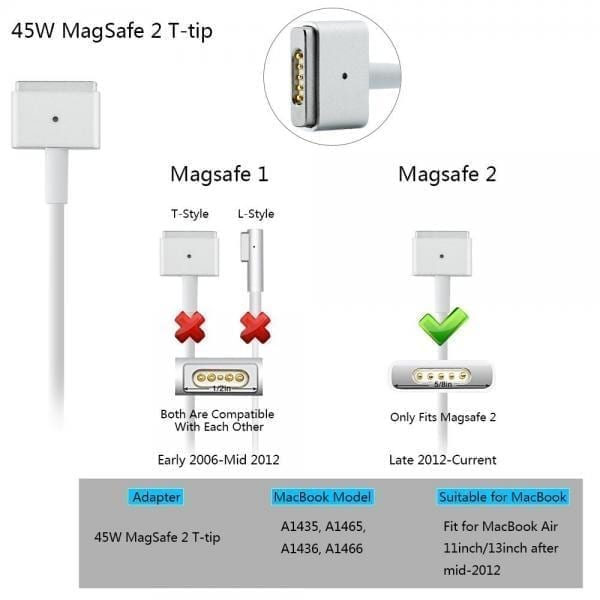 Apple 45w Magsafe 2 Charger for A1465 A1466 A1436MPN: Apple 45w Magsafe 2 - Image 3